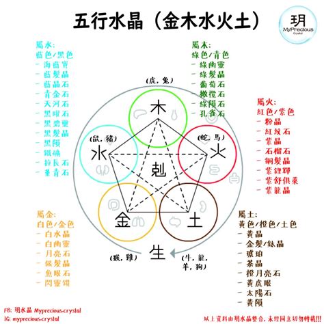 五行缺土 水晶|五行与水晶之间的搭配也是有讲究的，不要乱带哦